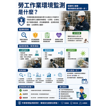 勞工作業環境監測介紹.png
