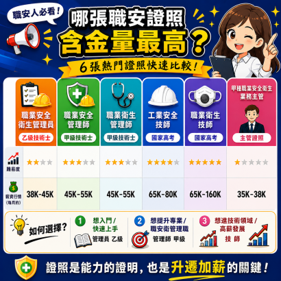 職安證照含金量比較.png