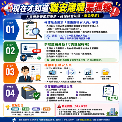 職安人員離職通報.png