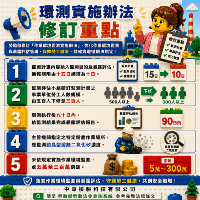 環測辦法修訂.png