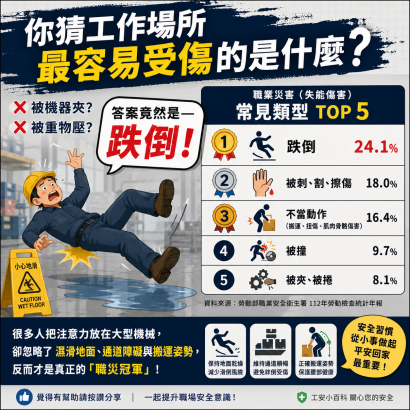 工作環境最常見的災害類型.png