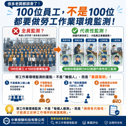 勞工作業環境監測採樣數量.png