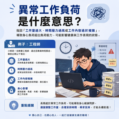 異常工作負荷是什麼意思.png