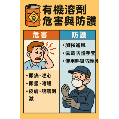 有機溶劑